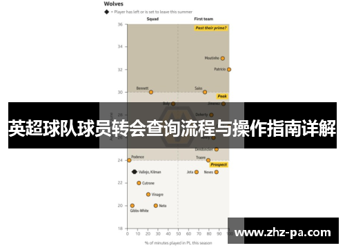 英超球队球员转会查询流程与操作指南详解 英超球队球员转会查询流程与操作指南详解