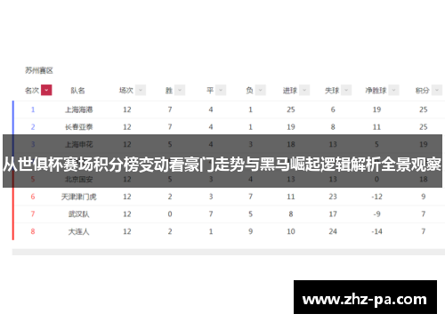 从世俱杯赛场积分榜变动看豪门走势与黑马崛起逻辑解析全景观察 从世俱杯赛场积分榜变动看豪门走势与黑马崛起逻辑解析全景观察