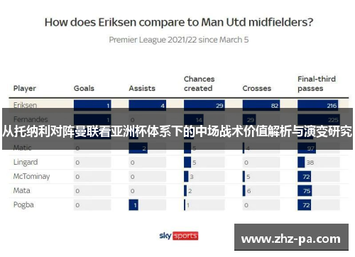 从托纳利对阵曼联看亚洲杯体系下的中场战术价值解析与演变研究 从托纳利对阵曼联看亚洲杯体系下的中场战术价值解析与演变研究