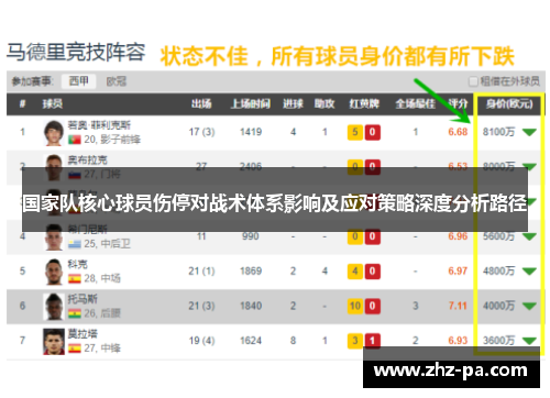 国家队核心球员伤停对战术体系影响及应对策略深度分析路径 国家队核心球员伤停对战术体系影响及应对策略深度分析路径