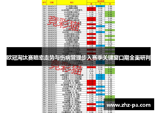 欧冠淘汰赛赔率走势与伤病管理步入赛季关键窗口期全面研判