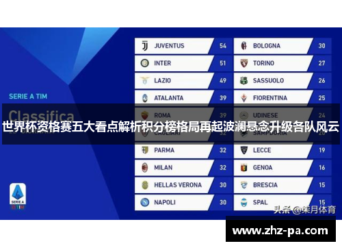 世界杯资格赛五大看点解析积分榜格局再起波澜悬念升级各队风云