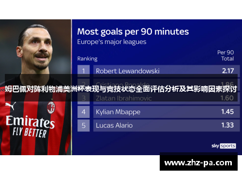 姆巴佩对阵利物浦美洲杯表现与竞技状态全面评估分析及其影响因素探讨 姆巴佩对阵利物浦美洲杯表现与竞技状态全面评估分析及其影响因素探讨