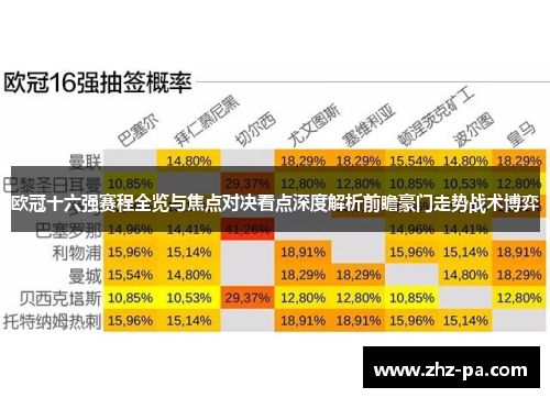 欧冠十六强赛程全览与焦点对决看点深度解析前瞻豪门走势战术博弈 欧冠十六强赛程全览与焦点对决看点深度解析前瞻豪门走势战术博弈