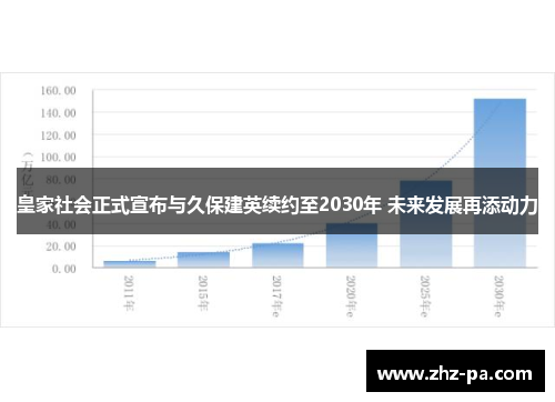 皇家社会正式宣布与久保建英续约至2030年 未来发展再添动力