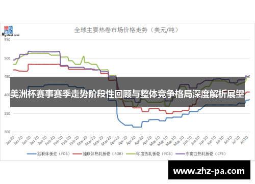 美洲杯赛事赛季走势阶段性回顾与整体竞争格局深度解析展望 美洲杯赛事赛季走势阶段性回顾与整体竞争格局深度解析展望