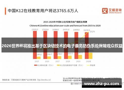 2026世界杯将推出基于区块链技术的电子票务防伪系统保障观众权益