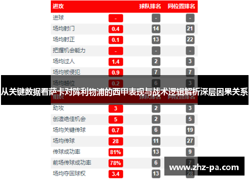 从关键数据看萨卡对阵利物浦的西甲表现与战术逻辑解析深层因果关系