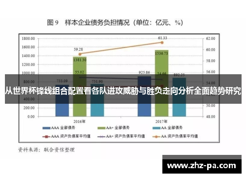 从世界杯锋线组合配置看各队进攻威胁与胜负走向分析全面趋势研究