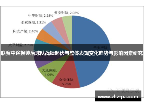 联赛中途换帅后球队战绩起伏与整体表现变化趋势与影响因素研究